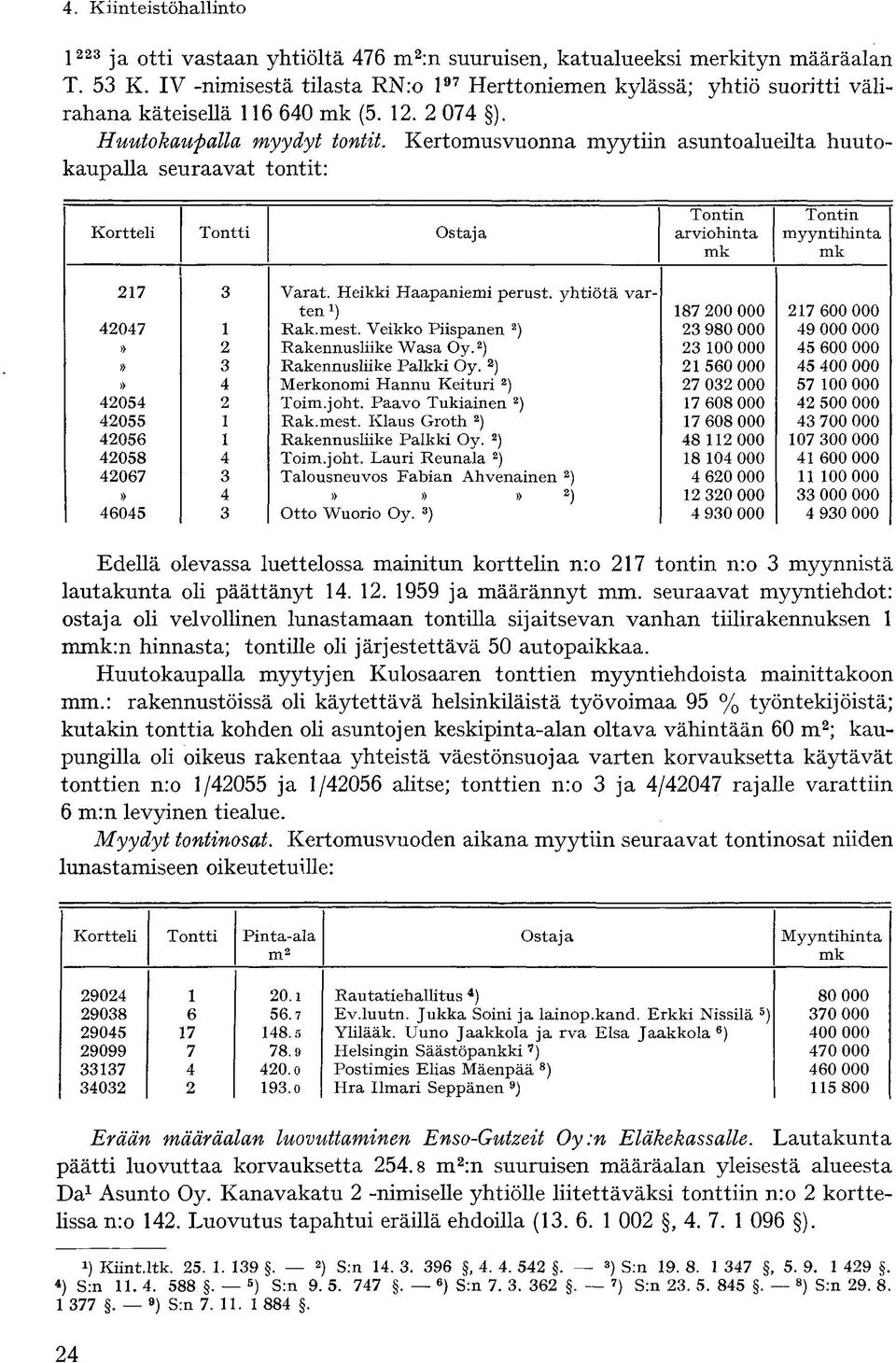 Heikki Haapaniemi perust. yhtiötä varten 187 200 000 217 600 000 42047 1 Rak.mest. Veikko Piispanen 2 ) 23 980 000 49 000 000» 2 Rakennusliike Wasa Oy.