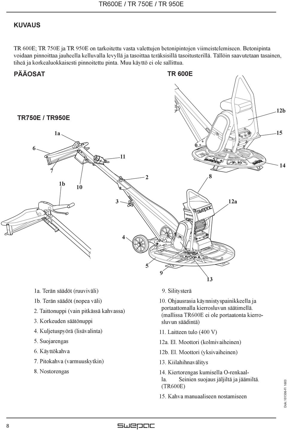 Muu käyttö ei ole sallittua. PÄÄOSAT TR 600E TR750E / TR950E 1a 12b 15 6 7 1b 10 11 2 8 14 3 12a 4 5 9 13 1a. Terän säädöt (ruuviväli) 1b. Terän säädöt (nopea väli) 2.