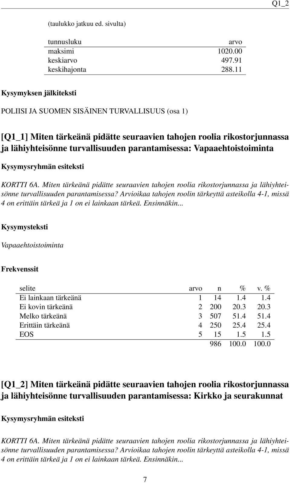 Vapaaehtoistoiminta KORTTI 6A. Miten tärkeänä pidätte seuraavien tahojen roolia rikostorjunnassa ja lähiyhteisönne turvallisuuden parantamisessa?