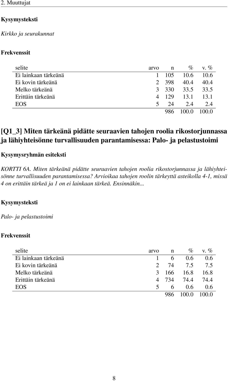 Miten tärkeänä pidätte seuraavien tahojen roolia rikostorjunnassa ja lähiyhteisönne turvallisuuden parantamisessa?