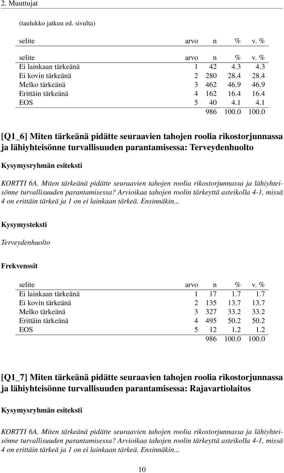 1 [Q1_6] Miten tärkeänä pidätte seuraavien tahojen roolia rikostorjunnassa ja lähiyhteisönne turvallisuuden parantamisessa: Terveydenhuolto KORTTI 6A.