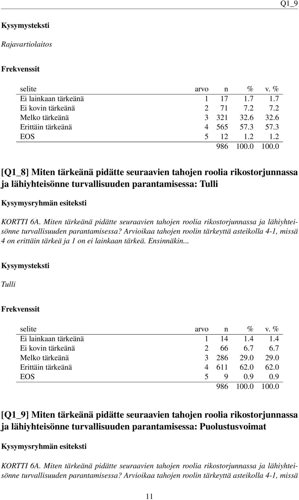 Miten tärkeänä pidätte seuraavien tahojen roolia rikostorjunnassa ja lähiyhteisönne turvallisuuden parantamisessa?