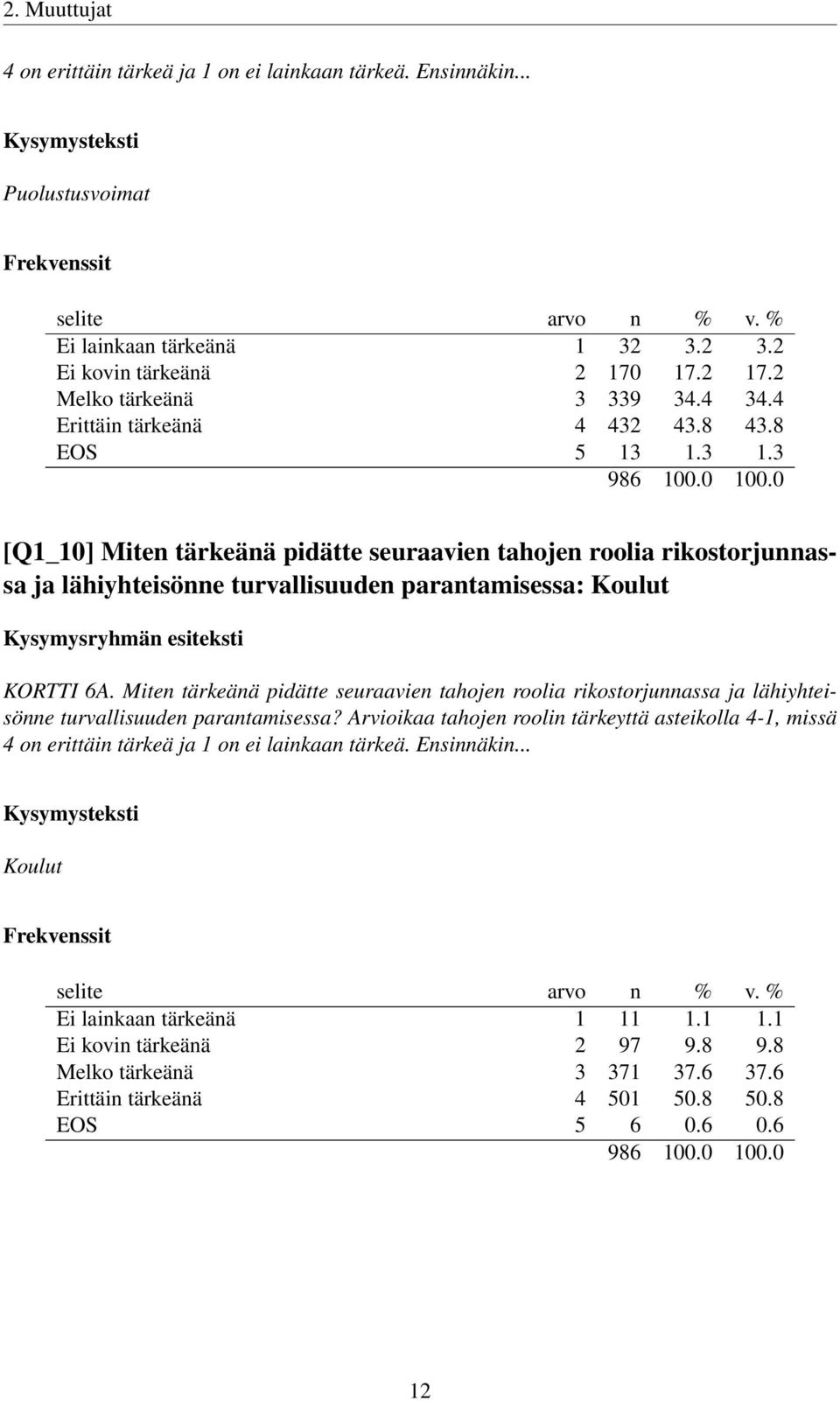 Miten tärkeänä pidätte seuraavien tahojen roolia rikostorjunnassa ja lähiyhteisönne turvallisuuden parantamisessa?