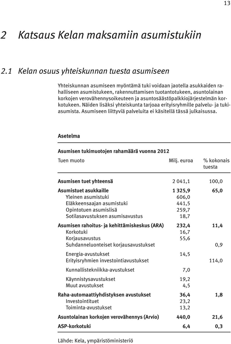 verovähennysoikeuteen ja asuntosäästöpalkkiojärjestelmän korkotukeen. Näiden lisäksi yhteiskunta tarjoaa erityisryhmille palvelu- ja tukiasumista.