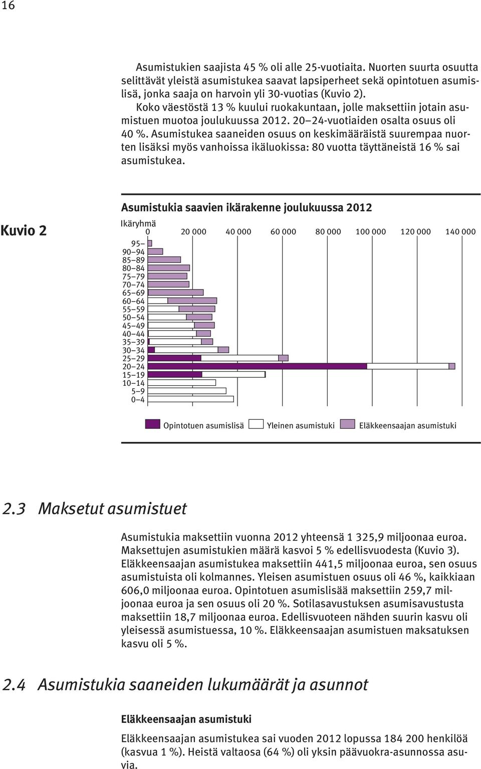 Koko väestöstä 13 % kuului ruokakuntaan, jolle maksettiin jotain asumistuen muotoa joulukuussa 2012. 20 24-vuotiaiden osalta osuus oli 40 %.