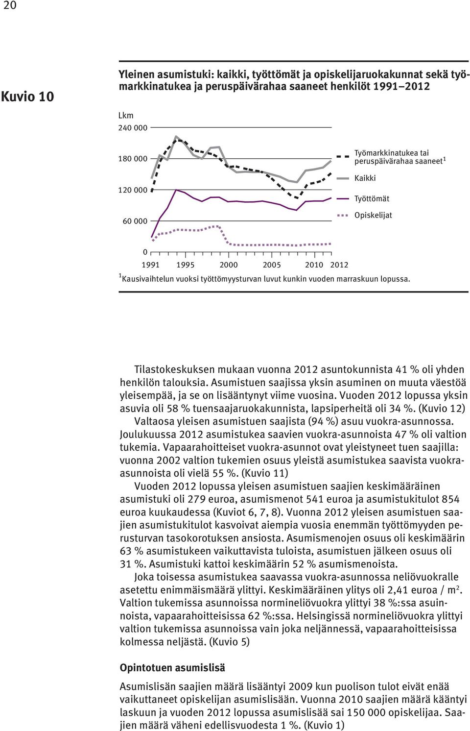 Tilastokeskuksen mukaan vuonna 2012 asuntokunnista 41 % oli yhden henkilön talouksia. Asumistuen saajissa yksin asuminen on muuta väestöä yleisempää, ja se on lisääntynyt viime vuosina.