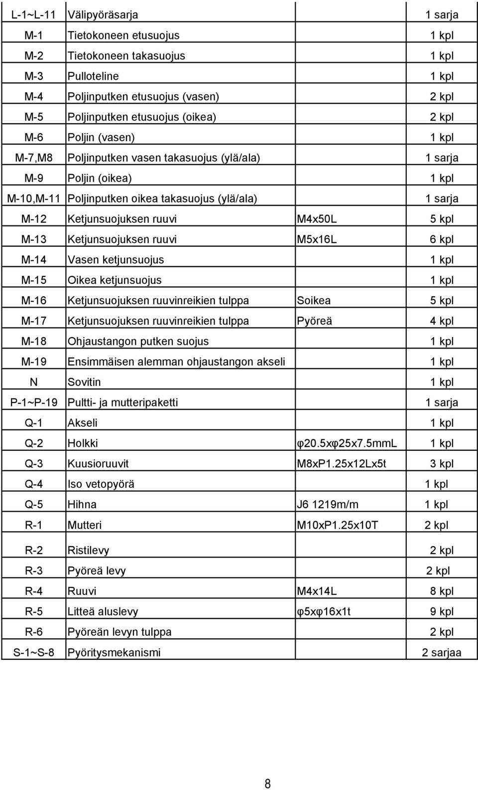 M4x50L 5 kpl M-13 Ketjunsuojuksen ruuvi M5x16L 6 kpl M-14 Vasen ketjunsuojus 1 kpl M-15 Oikea ketjunsuojus 1 kpl M-16 Ketjunsuojuksen ruuvinreikien tulppa Soikea 5 kpl M-17 Ketjunsuojuksen