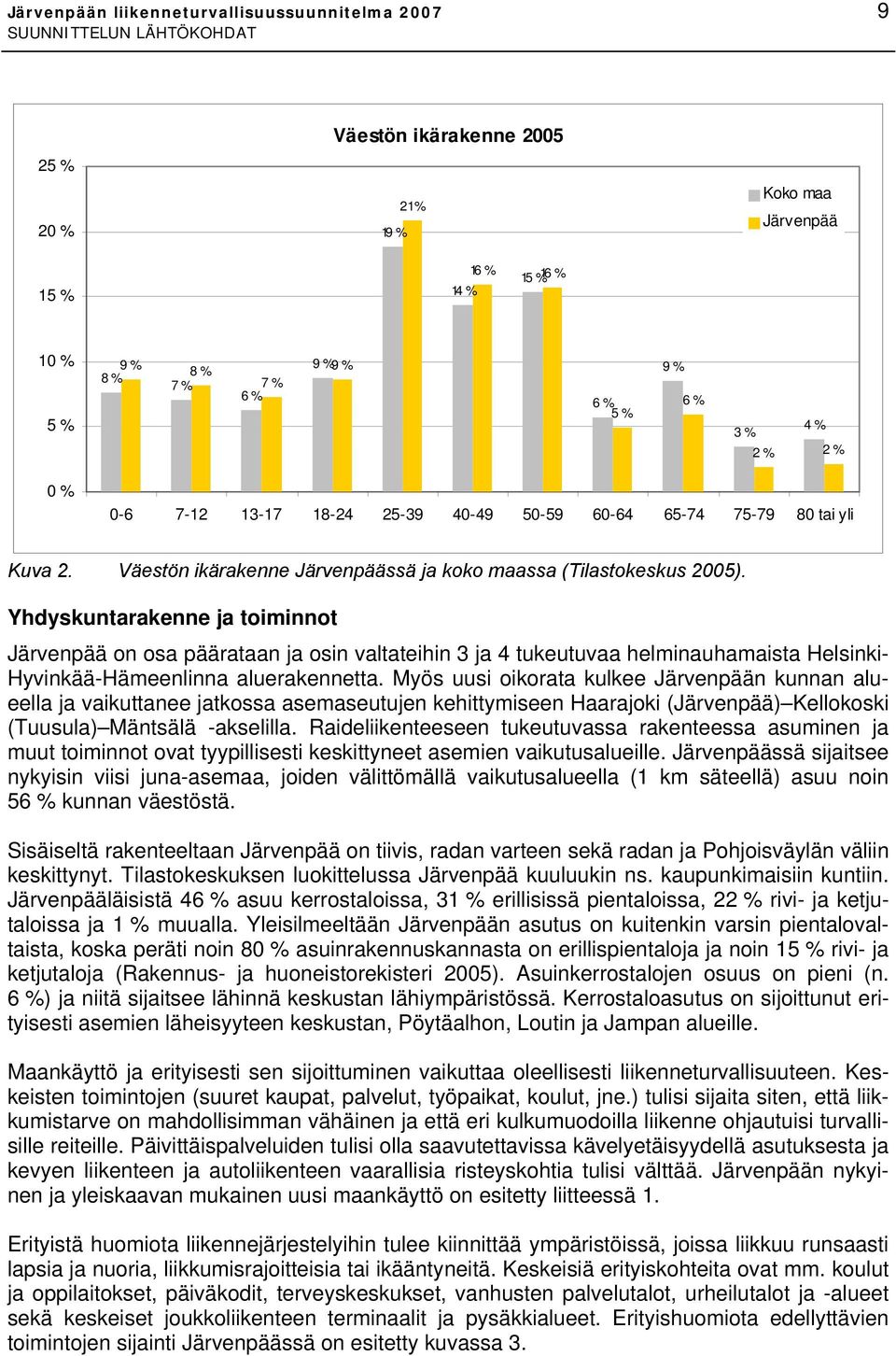 Yhdyskuntarakenne ja toiminnot Järvenpää on osa päärataan ja osin valtateihin 3 ja 4 tukeutuvaa helminauhamaista Helsinki- Hyvinkää-Hämeenlinna aluerakennetta.