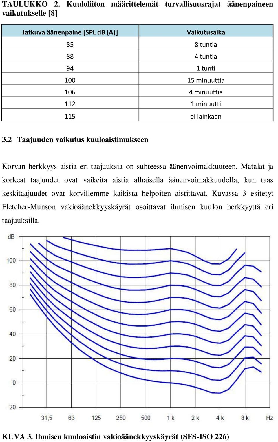 minuuttia 106 4 minuuttia 112 1 minuutti 115 ei lainkaan 3.2 Taajuuden vaikutus kuuloaistimukseen Korvan herkkyys aistia eri taajuuksia on suhteessa äänenvoimakkuuteen.