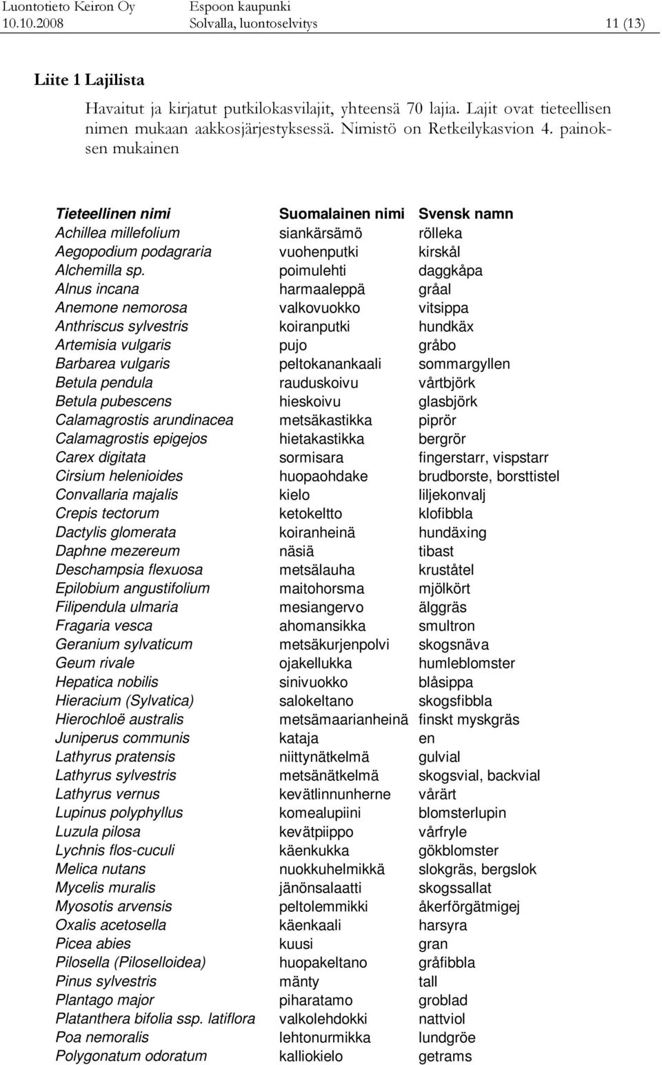 poimulehti daggkåpa Alnus incana harmaaleppä gråal Anemone nemorosa valkovuokko vitsippa Anthriscus sylvestris koiranputki hundkäx Artemisia vulgaris pujo gråbo Barbarea vulgaris peltokanankaali