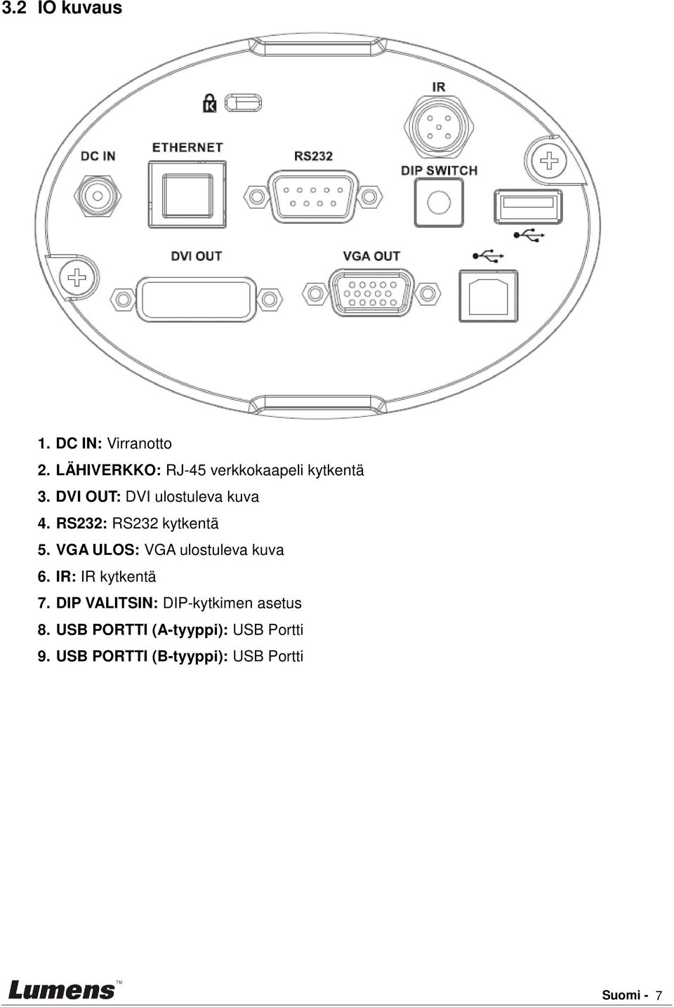 RS232: RS232 kytkentä 5. VGA ULOS: VGA ulostuleva kuva 6. IR: IR kytkentä 7.