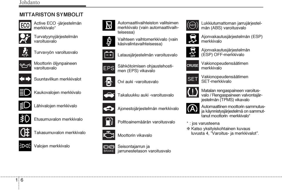 vaihtomerkkivalo (vain käsivalintavaihteisessa) Latausjärjestelmän varoitusvalo Sähkötoimisen ohjaustehostimen (EPS) vikavalo Ovi auki -varoitusvalo Takaluukku auki -varoitusvalo Ajonestojärjestelmän