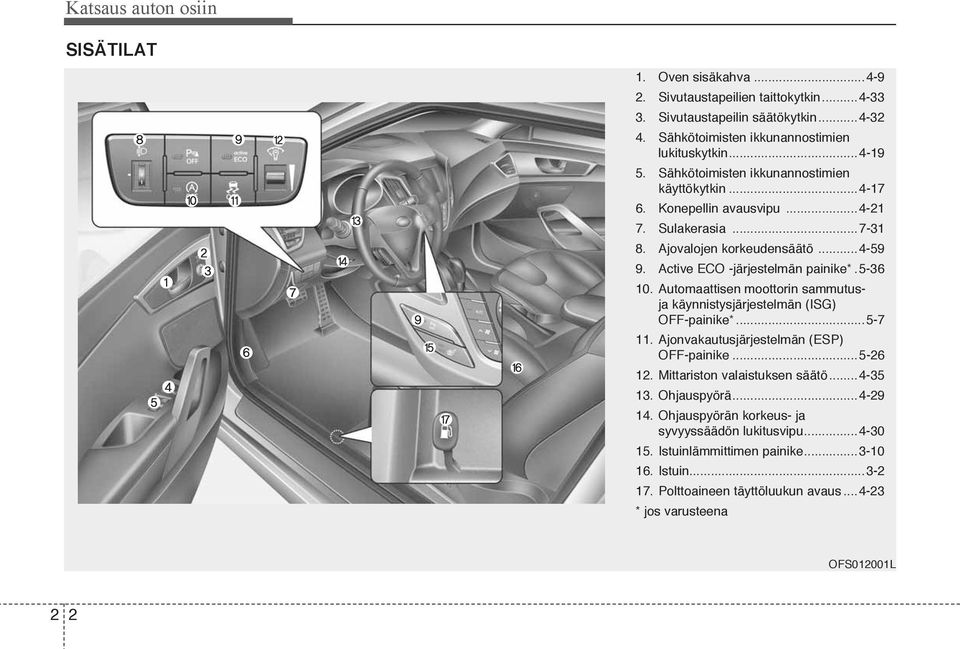 Automaattisen moottorin sammutusja käynnistysjärjestelmän (ISG) OFF-painike*...5-7 11. Ajonvakautusjärjestelmän (ESP) OFF-painike...5-26 12. Mittariston valaistuksen säätö...4-35 13.