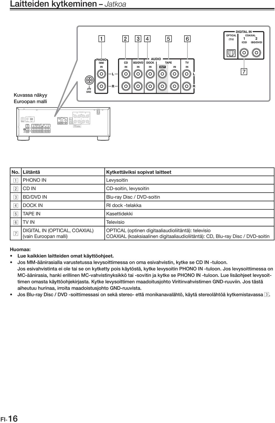 DIGITAL IN (OPTICAL, COAXIAL) (vain Euroopan malli) OPTICAL (optinen digitaaliaudioliitäntä): televisio COAXIAL (koaksiaalinen digitaaliaudioliitäntä): CD, Blu-ray Disc / DVD-soitin Lue kaikkien
