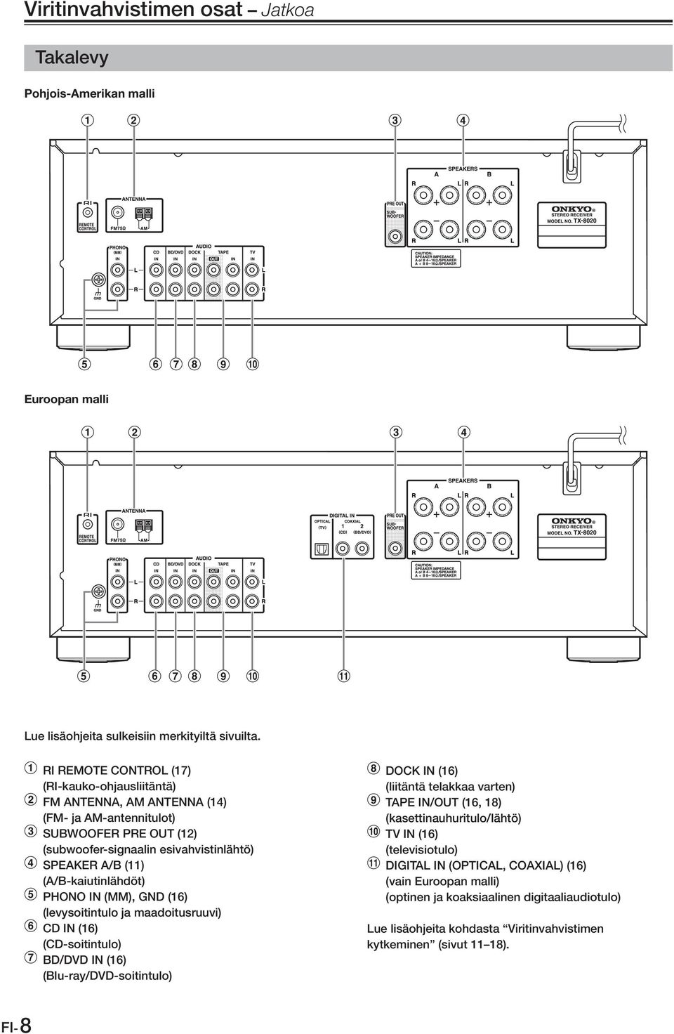 (A/B-kaiutinlähdöt) PHONO IN (MM), GND (16) (levysoitintulo ja maadoitusruuvi) CD IN (16) (CD-soitintulo) BD/DVD IN (16) (Blu-ray/DVD-soitintulo) DOCK IN (16) (liitäntä telakkaa varten)