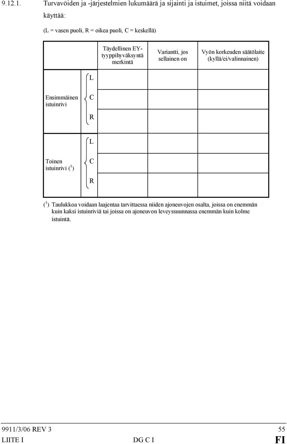 (kyllä/ei/valinnainen) L Ensimmäinen istuinrivi C R L Toinen istuinrivi ( 1 ) C R ( 1 ) Taulukkoa voidaan laajentaa tarvittaessa niiden