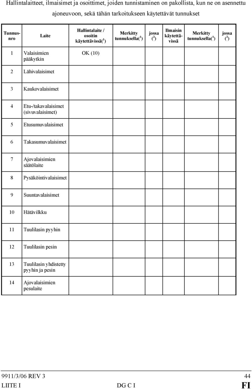 OK (10) 2 Lähivalaisimet 3 Kaukovalaisimet 4 Etu-/takavalaisimet (sivuvalaisimet) 5 Etusumuvalaisimet 6 Takasumuvalaisimet 7 Ajovalaisimien säätölaite 8 Pysäköintivalaisimet