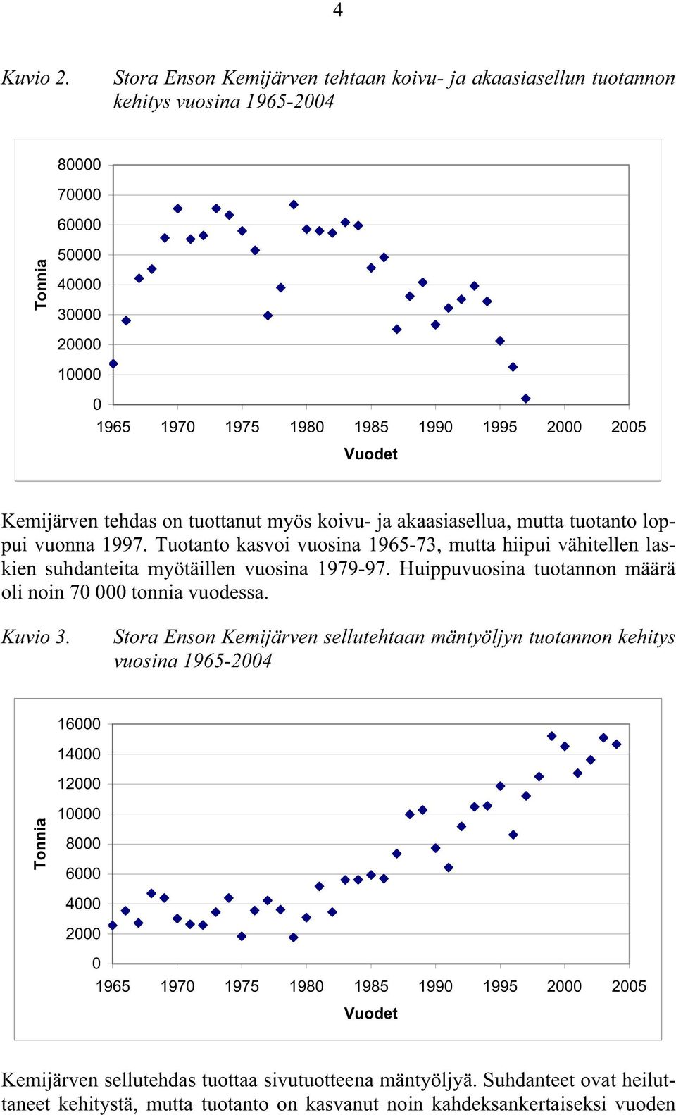 Kemijärven tehdas on tuottanut myös koivu- ja akaasiasellua, mutta tuotanto loppui vuonna 1997. Tuotanto kasvoi vuosina 1965-73, mutta hiipui vähitellen laskien suhdanteita myötäillen vuosina 1979-97.