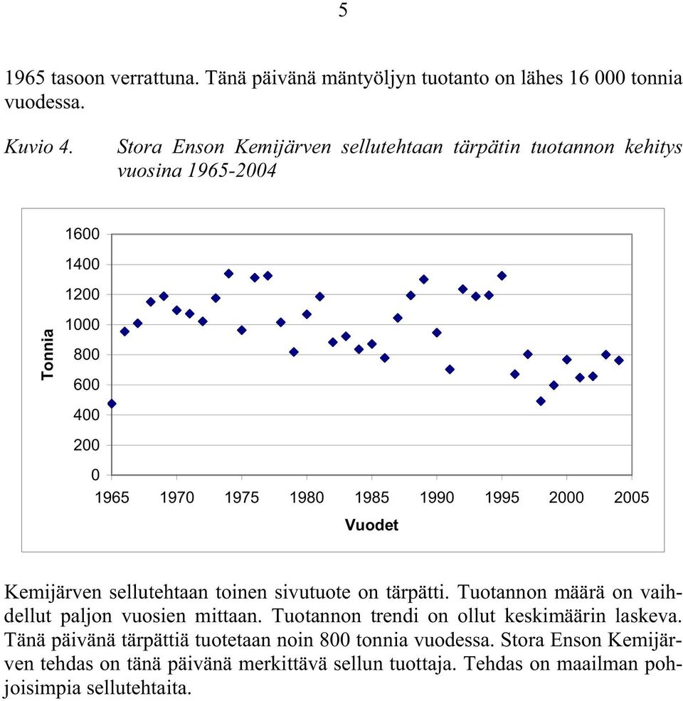 1990 1995 2000 2005 Vuodet Kemijärven sellutehtaan toinen sivutuote on tärpätti. Tuotannon määrä on vaihdellut paljon vuosien mittaan.