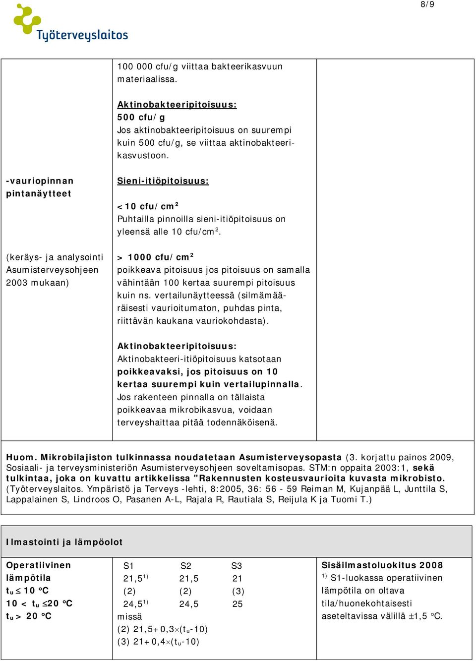 (keräys- ja analysointi Asumisterveysohjeen 2003 mukaan) > 1000 cfu/cm 2 poikkeava pitoisuus jos pitoisuus on samalla vähintään 100 kertaa suurempi pitoisuus kuin ns.