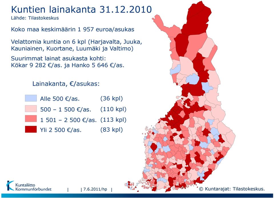 (Harjavalta, Juuka, Kauniainen, Kuortane, Luumäki ja Valtimo) Suurimmat lainat asukasta kohti: Kökar