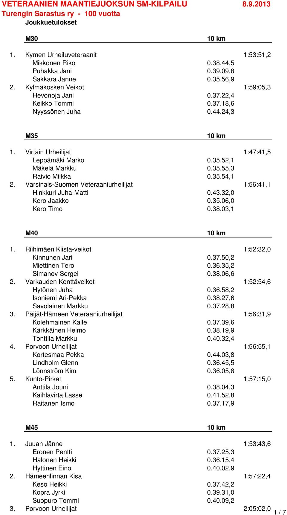 32,0 Kero Jaakko 0.35.06,0 Kero Timo 0.38.03,1 M40 1. Riihimäen Kiista-veikot 1:52:32,0 Kinnunen Jari 0.37.50,2 Miettinen Tero 0.36.35,2 Simanov Sergei 0.38.06,6 2.