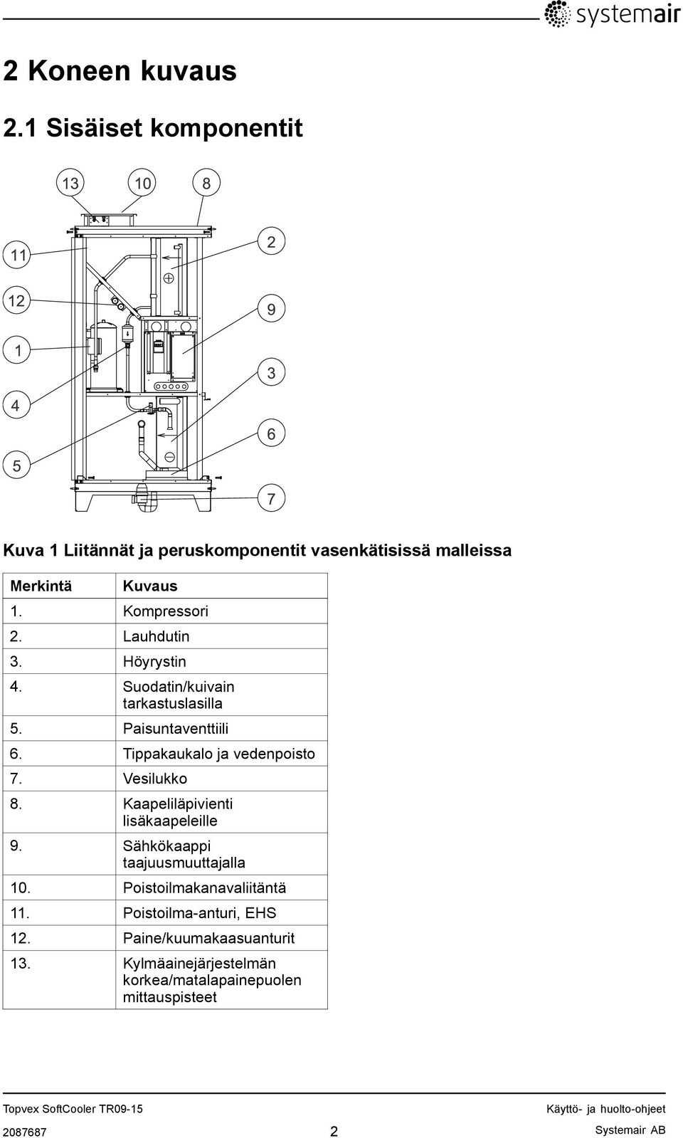 Vesilukko 8. Kaapeliläpivienti lisäkaapeleille 9. Sähkökaappi taajuusmuuttajalla 10. Poistoilmakanavaliitäntä 11.