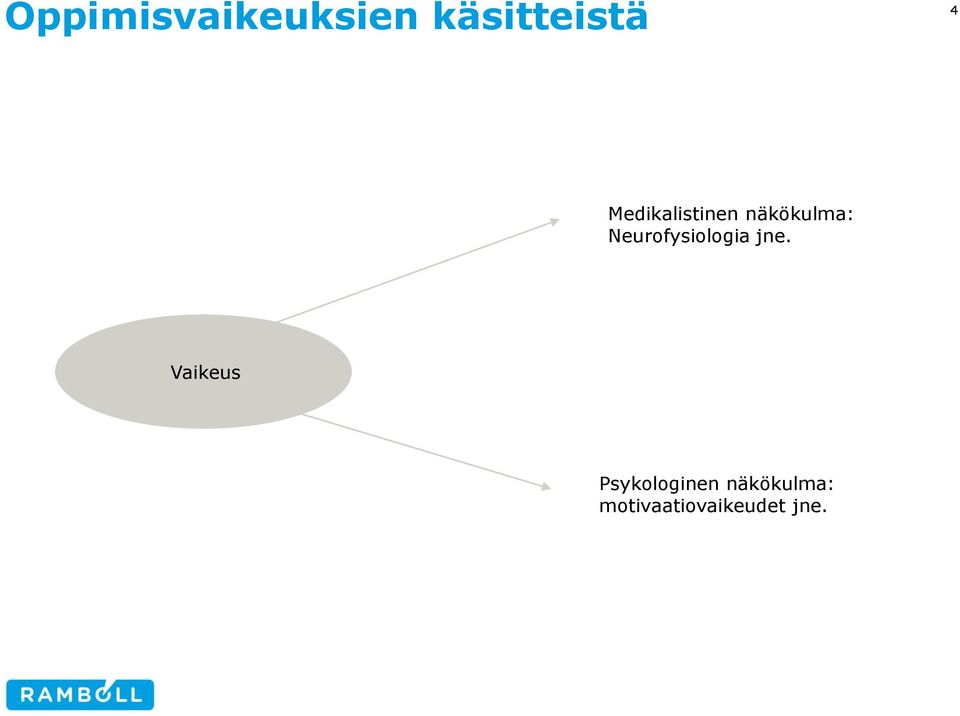 Neurofysiologia jne.