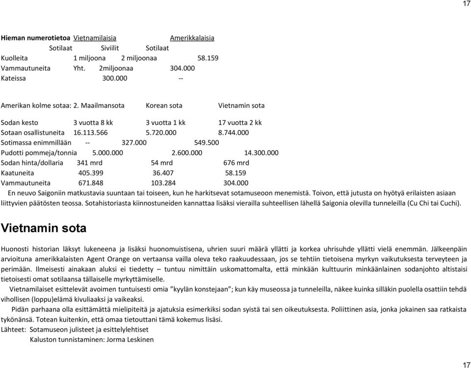 000 Sotimassa enimmillään -- 327.000 549.500 Pudotti pommeja/tonnia 5.000.000 2.600.000 14.300.000 Sodan hinta/dollaria 341 mrd 54 mrd 676 mrd Kaatuneita 405.399 36.407 58.159 Vammautuneita 671.