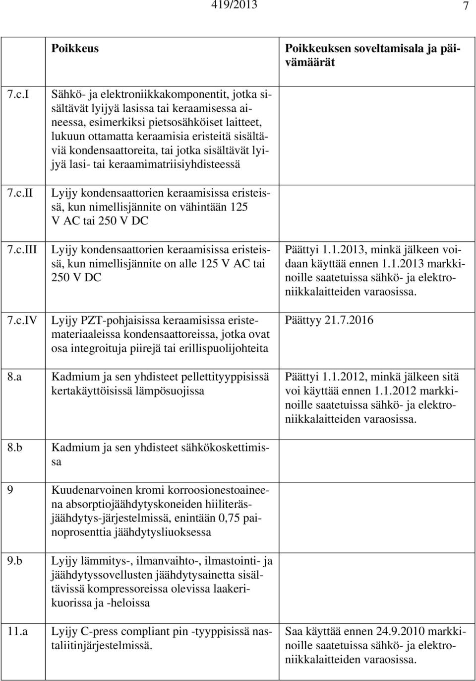 IIIIV Sähkö- ja elektroniikkakomponentit, jotka sisältävät lyijyä lasissa tai keraamisessa aineessa, esimerkiksi pietsosähköiset laitteet, lukuun ottamatta keraamisia eristeitä sisältäviä