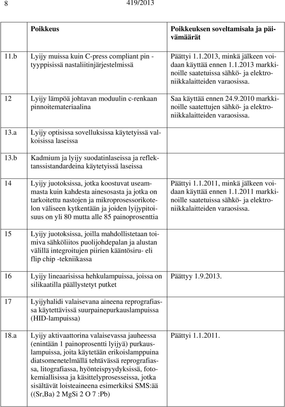 a Lyijy optisissa sovelluksissa käytetyissä valkoisissa laseissa 13.