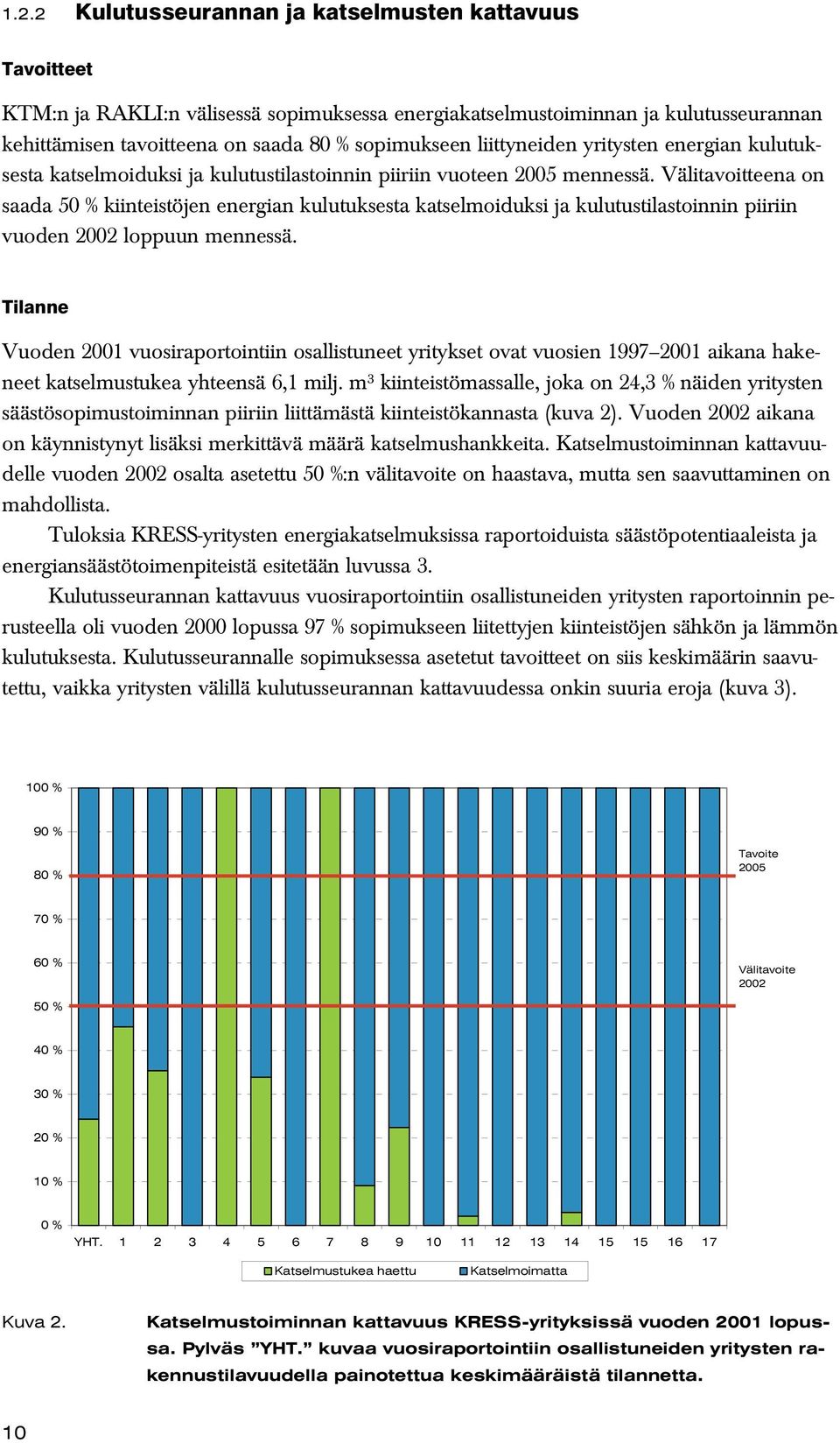 Välitavoitteena on saada 5 % kiinteistöjen energian kulutuksesta katselmoiduksi ja kulutustilastoinnin piiriin vuoden 22 loppuun mennessä.