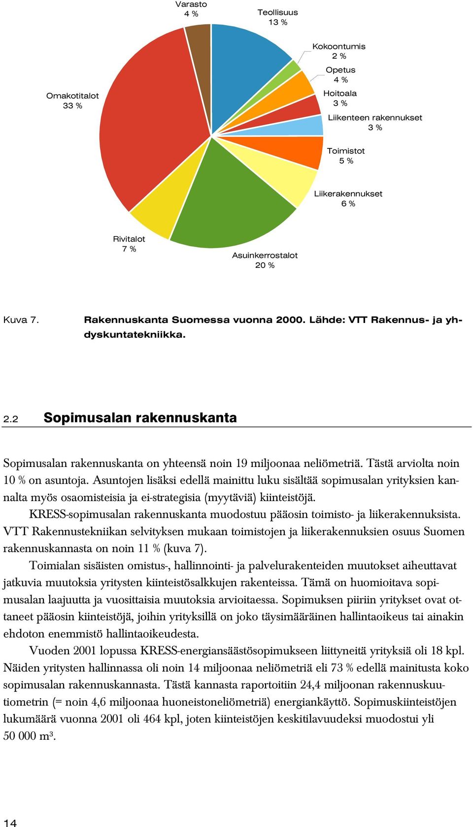 Tästä arviolta noin 1 % on asuntoja. Asuntojen lisäksi edellä mainittu luku sisältää sopimusalan yrityksien kannalta myös osaomisteisia ja ei-strategisia (myytäviä) kiinteistöjä.