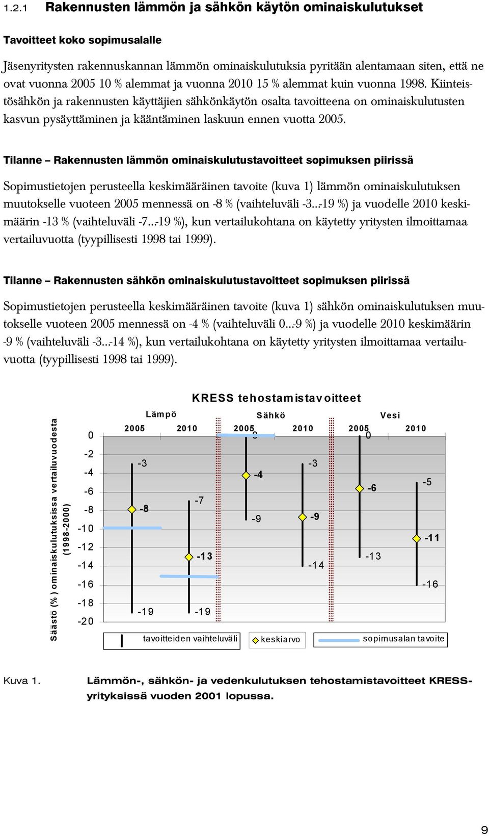 Kiinteistösähkön ja rakennusten käyttäjien sähkönkäytön osalta tavoitteena on ominaiskulutusten kasvun pysäyttäminen ja kääntäminen laskuun ennen vuotta 25.