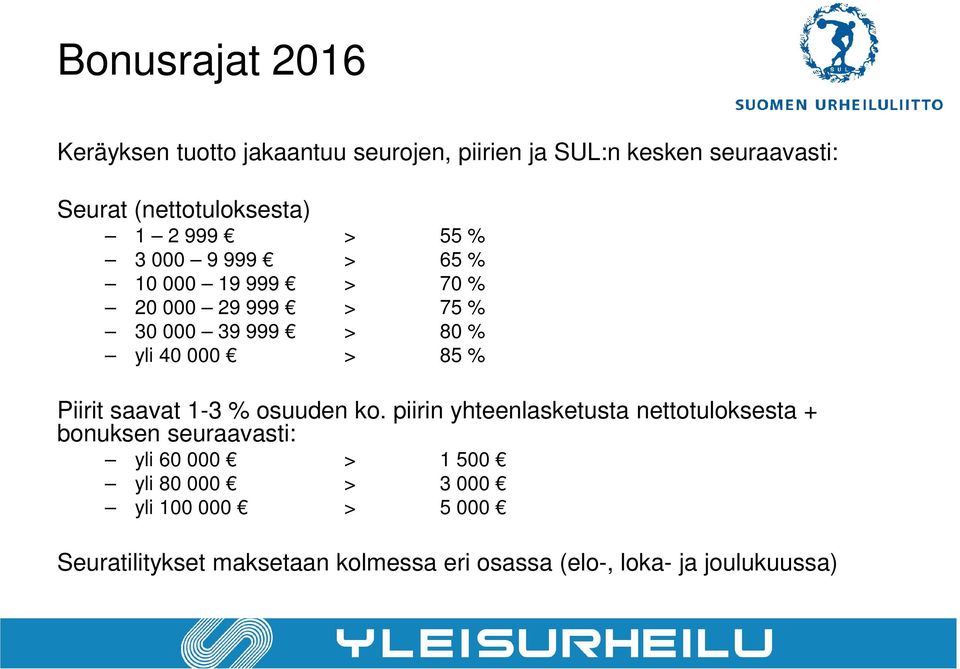 Piirit saavat 1-3 % osuuden ko.