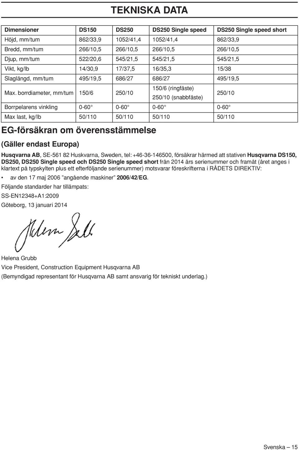 borrdiameter, mm/tum 150/6 250/10 150/6 (ringfäste) 250/10 (snabbfäste) 250/10 Borrpelarens vinkling 0-60 0-60 0-60 0-60 Max last, kg/ib 50/110 50/110 50/110 50/110 EG-försäkran om överensstämmelse
