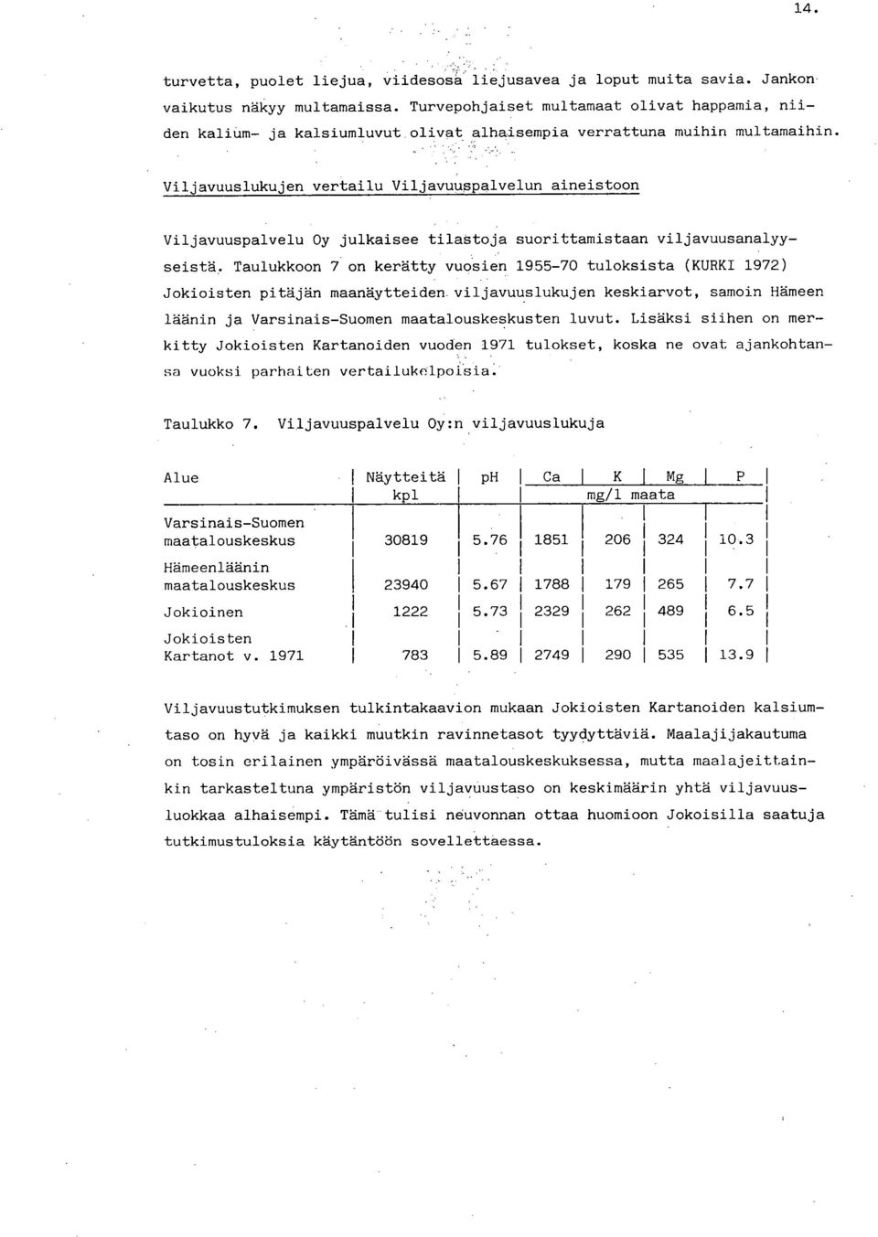 Viljavuuslukujen vertailu Viljavuuspalvelun aineistoon Viljavuuspalvelu Oy julkaisee tilastoja suorittamistaan viljavuusanalyyseistä. Taulukkoon 7.