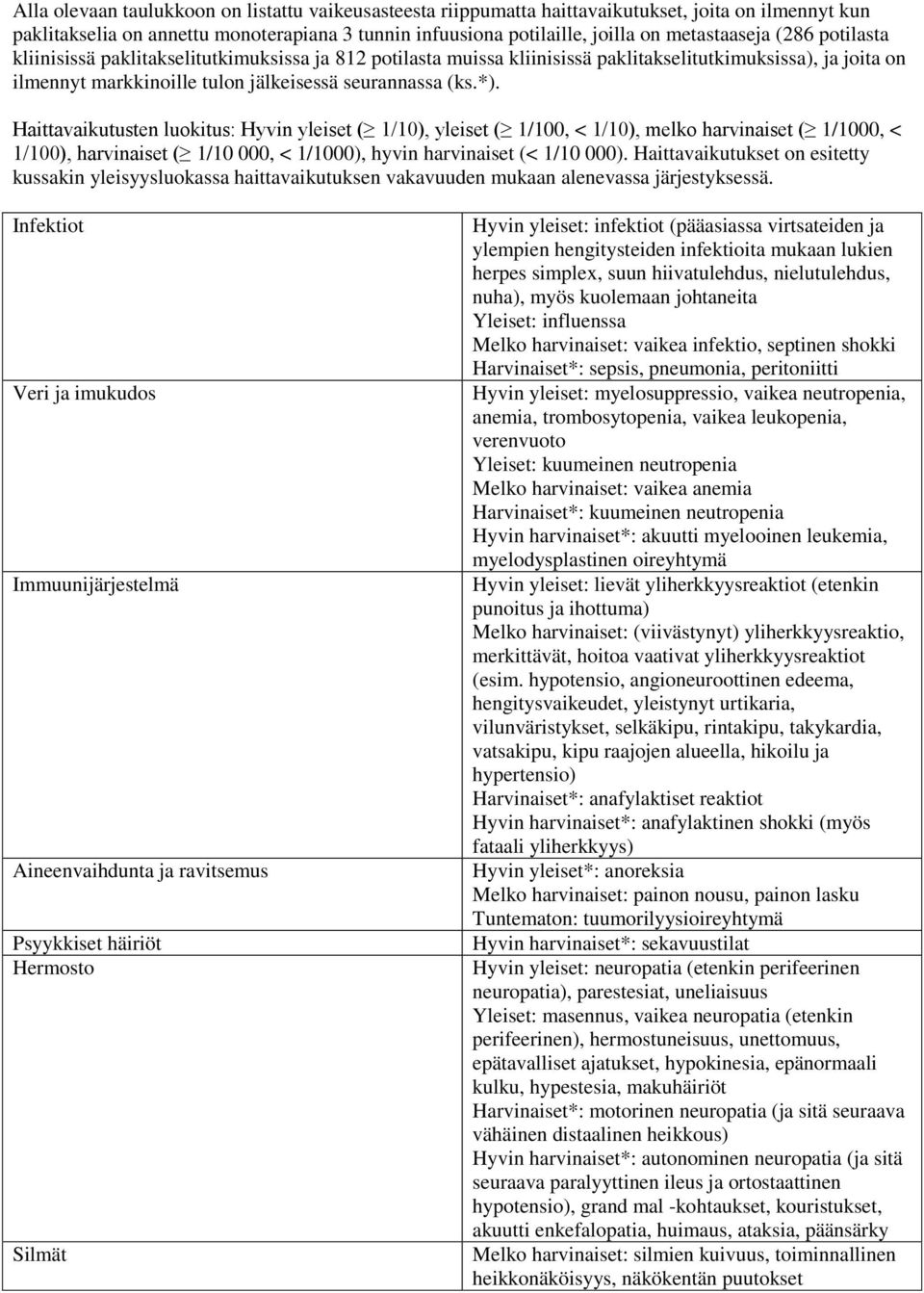 Haittavaikutusten luokitus: Hyvin yleiset ( 1/10), yleiset ( 1/100, < 1/10), melko harvinaiset ( 1/1000, < 1/100), harvinaiset ( 1/10 000, < 1/1000), hyvin harvinaiset (< 1/10 000).