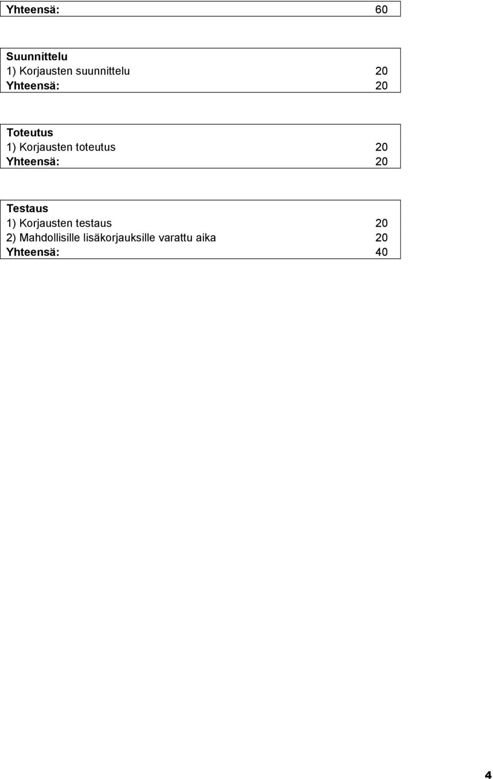 Yhteensä: 20 Testaus 1) Korjausten testaus 20 2)