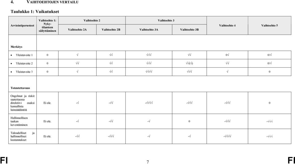 Yleistavoite 2 0 ( ) 0/ Yleistavoite 3 0 0 Toteutettavuus Ongelmat ja riskit saatettaessa direktiivi osaksi kansallista