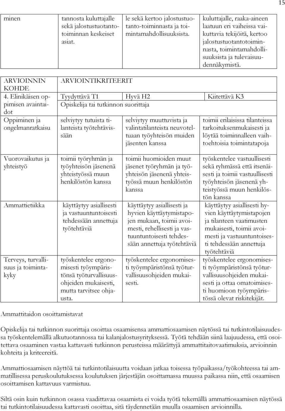 Elinikäisen oppimisen avaintaidot Oppiminen ja ongelmanratkaisu tai tutkinnon suorittaja selviytyy tutuista tilanteista työtehtävissään selviytyy muuttuvista ja valintatilanteista neuvoteltuaan