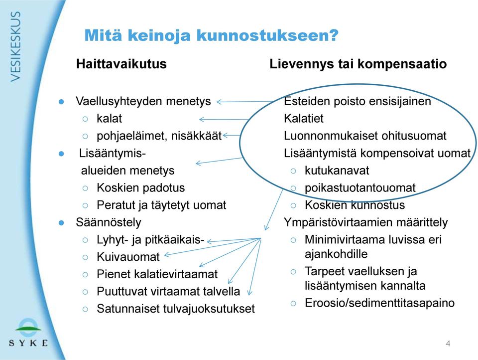 täytetyt uomat Säännöstely Lyhyt- ja pitkäaikais- Kuivauomat Pienet kalatievirtaamat Puuttuvat virtaamat talvella Satunnaiset tulvajuoksutukset Esteiden