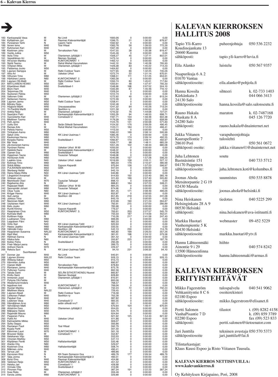 1545,46 0 0:00:00 0,00 190 Ikola Timo M Otaniemen Jyllääjät 1 1506,27 45 1:37:11 802,01 191 Vepsäläinen Ari M Niemen Soutajat 1473,14 0 0:00:00 0,00 192 Hirvonen Markku M50 KUNTOKONNAT 1 1463,12 0