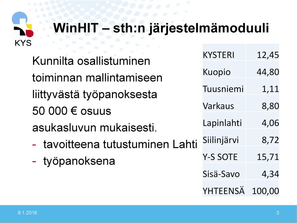 - tavoitteena tutustuminen Lahti - työpanoksena KYSTERI 12,45 Kuopio 44,80