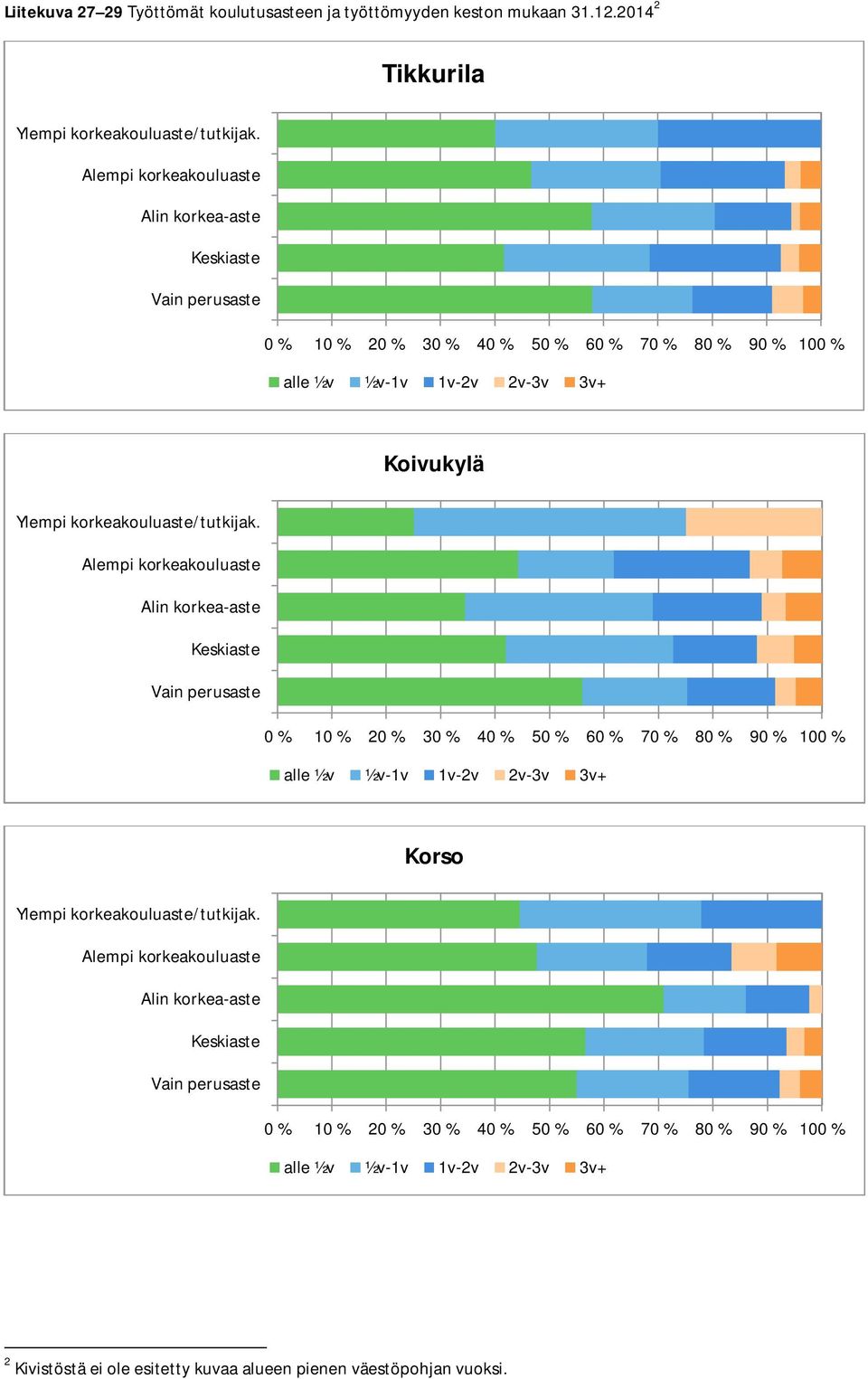 2 % 3 % 4 % % 6 % 7 % 8 % 9 % 1 % Korso % 1 % 2 % 3 % 4 % % 6 % 7 % 8 % 9