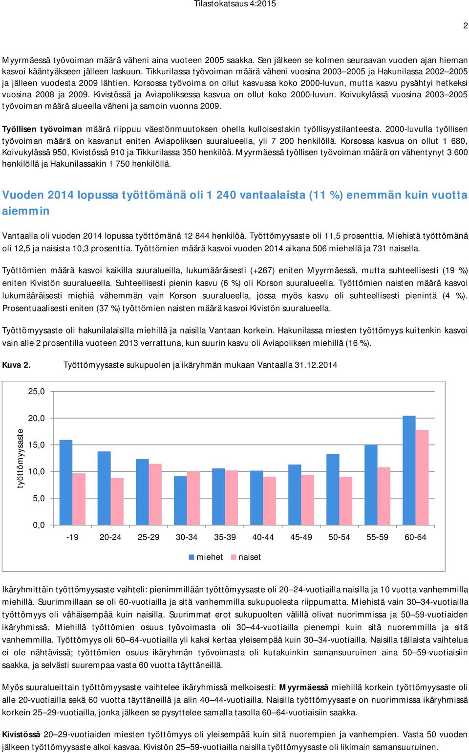 Kivistössä ja Aviapoliksessa kasvua on ollut koko 2-luvun. Koivukylässä vuosina 23 2 työvoiman määrä alueella väheni ja samoin vuonna 29.