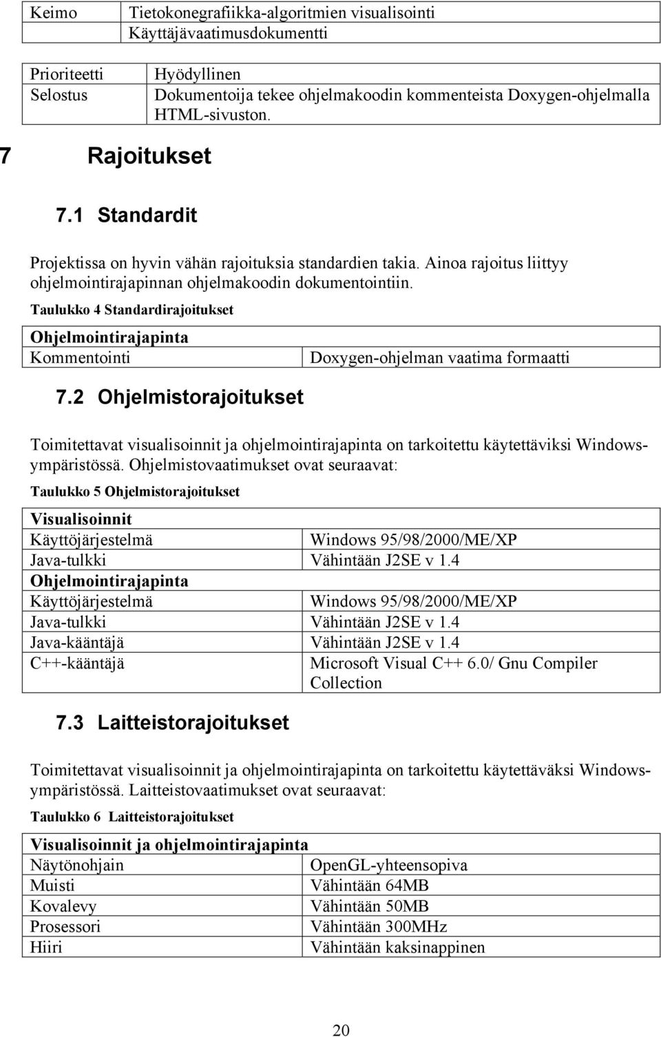 2 Ohjelmistorajoitukset Doxygen-ohjelman vaatima formaatti Toimitettavat visualisoinnit ja ohjelmointirajapinta on tarkoitettu käytettäviksi Windowsympäristössä.