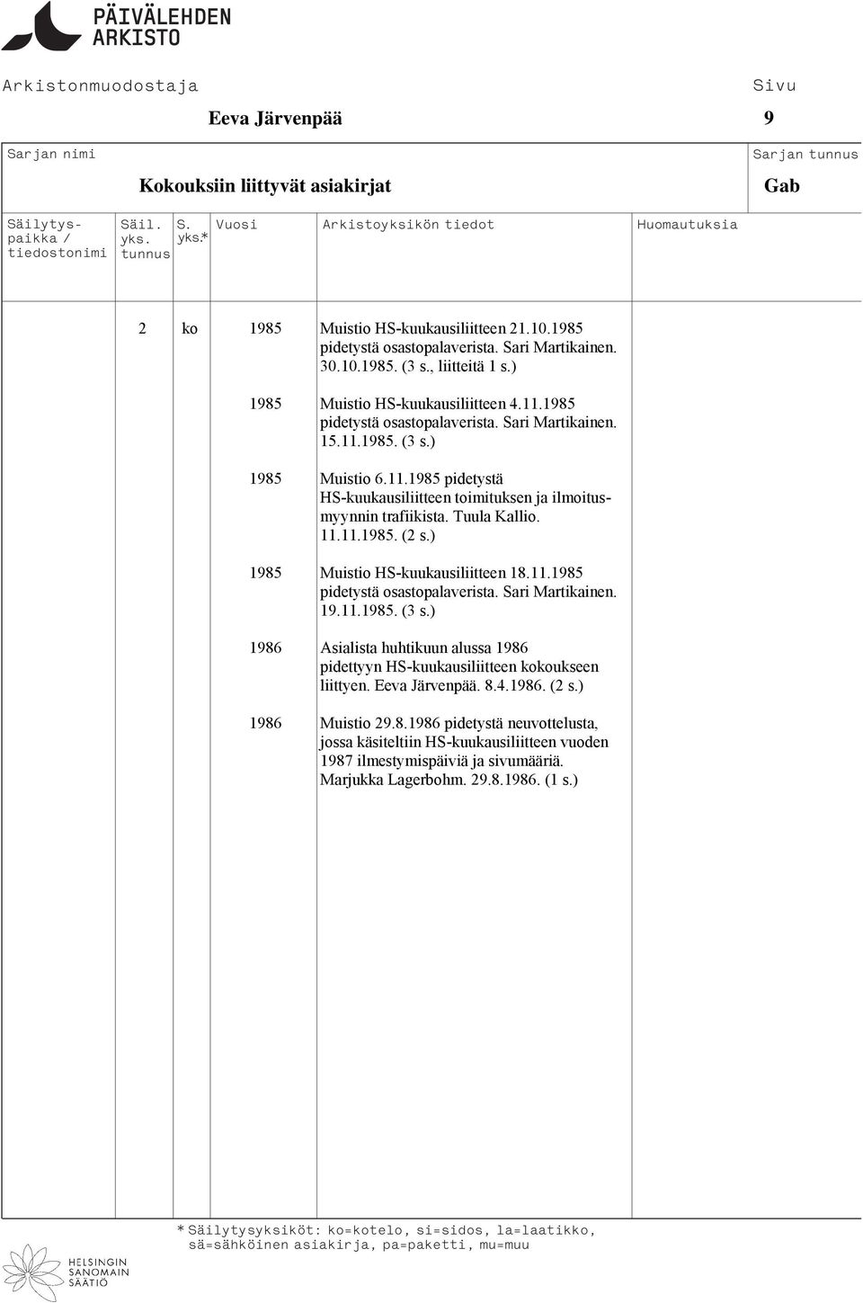 Tuula Kallio. 11.11.1985. (2 s.) 1985 Muistio HS-kuukausiliitteen 18.11.1985 pidetystä osastopalaverista. Sari Martikainen. 19.11.1985. (3 s.