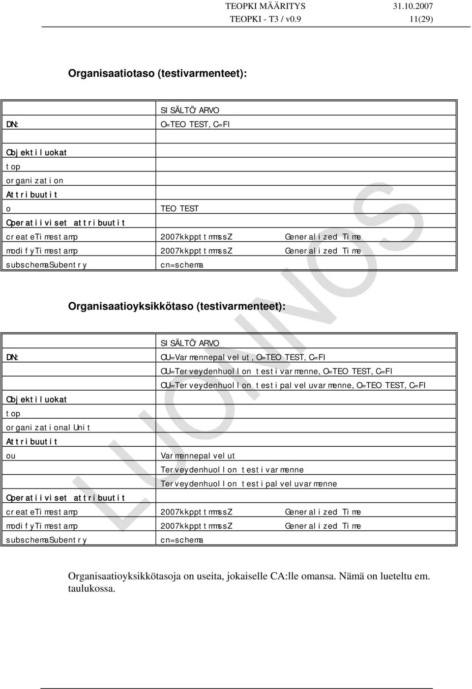 Generalized Time Organisaatioyksikkötaso (testivarmenteet): OU=Varmennepalvelut,O=TEO TEST,C=FI OU=Terveydenhuollon testivarmenne,o=teo TEST,C=FI OU=Terveydenhuollon