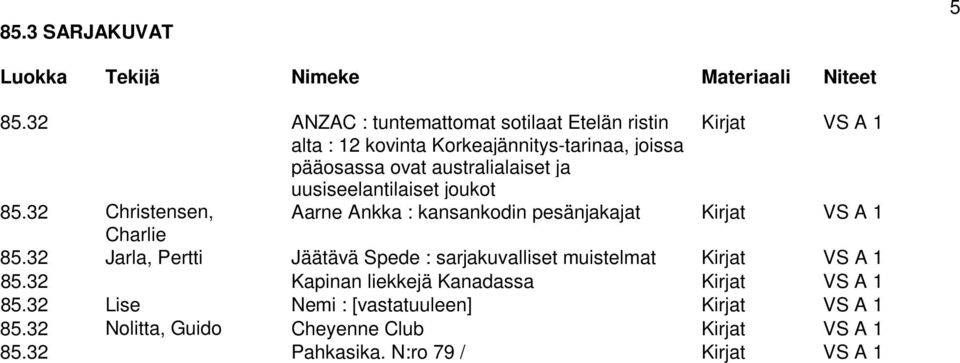 australialaiset ja uusiseelantilaiset joukot 85.32 Christensen, Aarne Ankka : kansankodin pesänjakajat Kirjat VS A 1 Charlie 85.